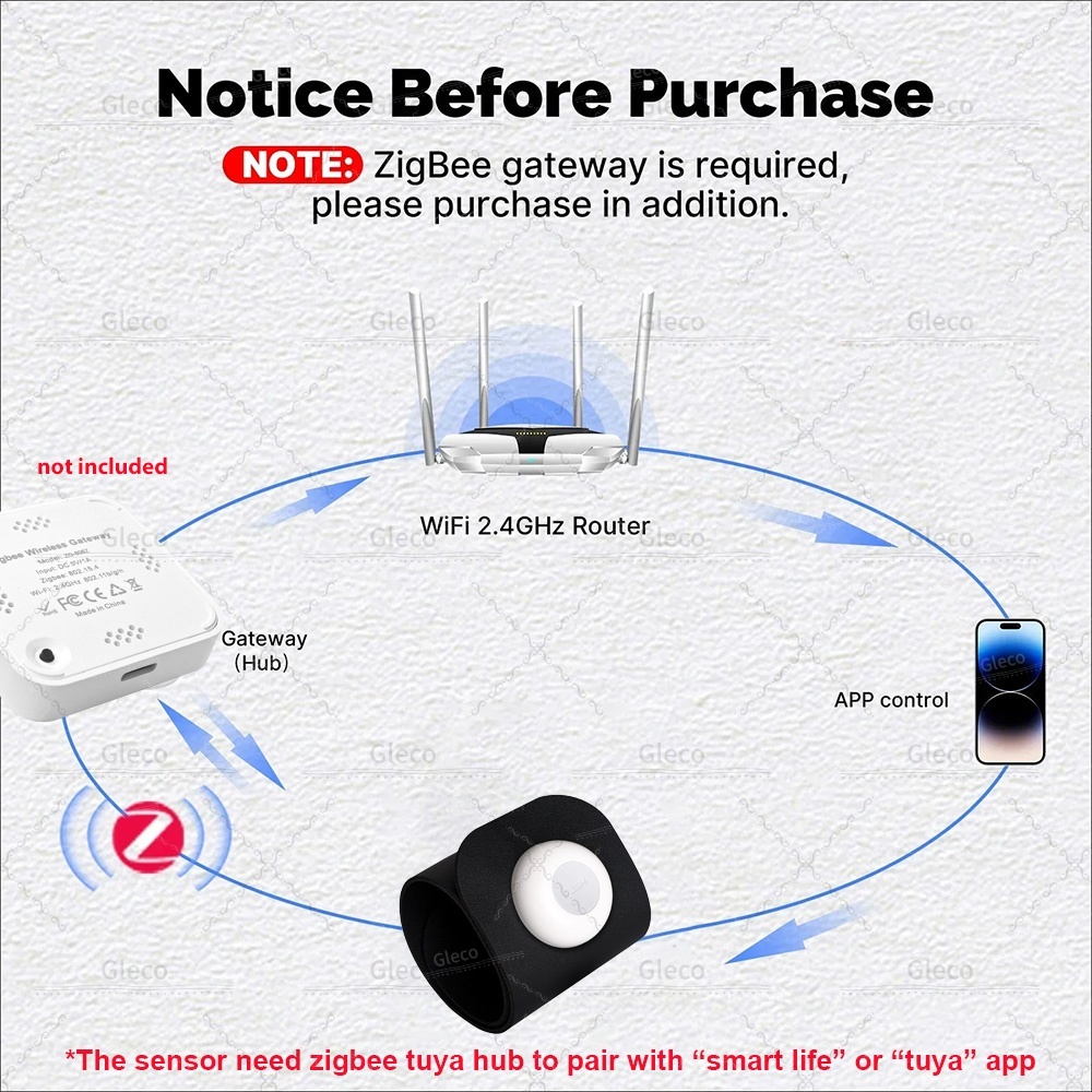 Tuya ZigBee Pressure Detection - đánh giá và giá Smart Insole Pressure