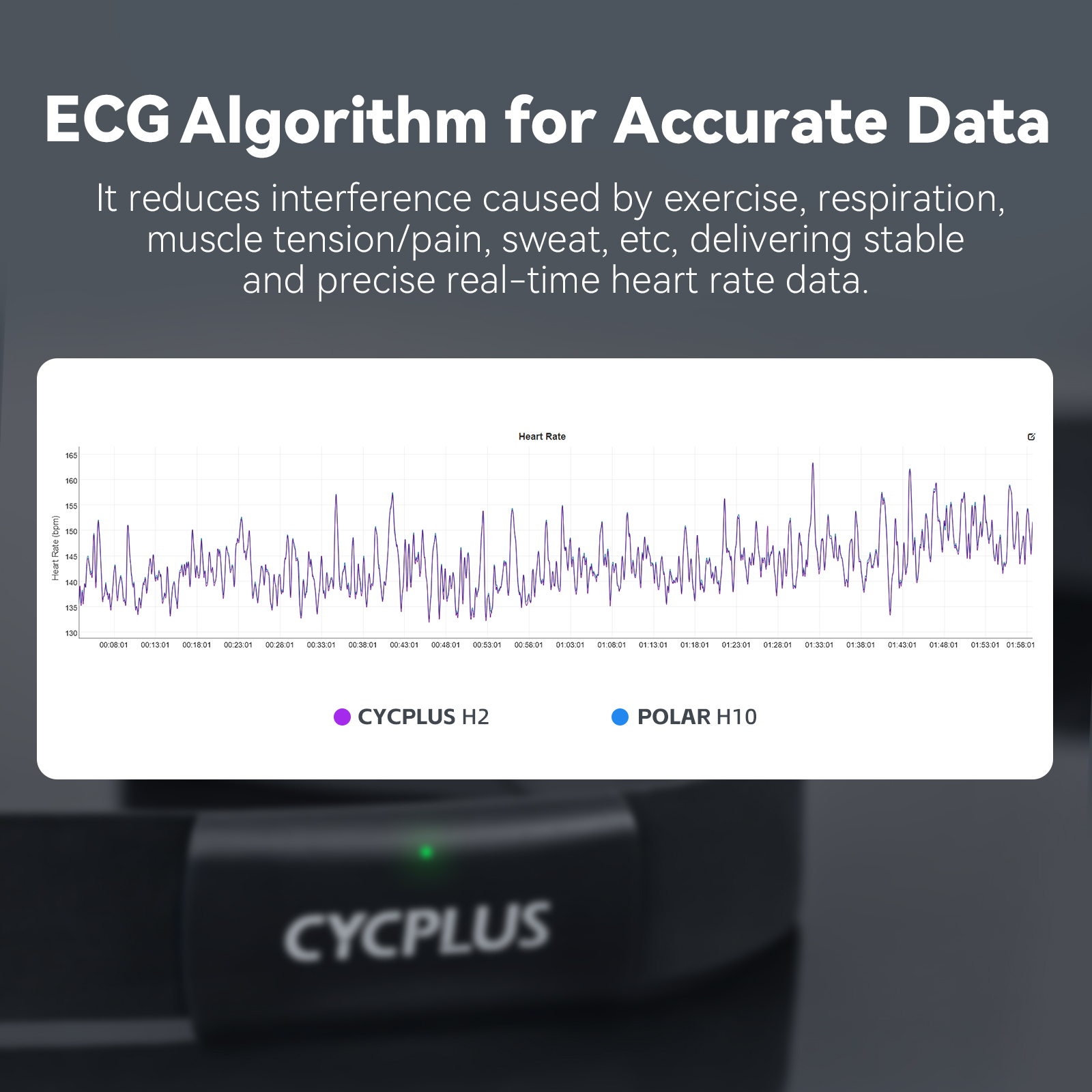 CYCPLUS H2 Heart Rate Monitor  - đánh giá và giá Breath Rate Monitor