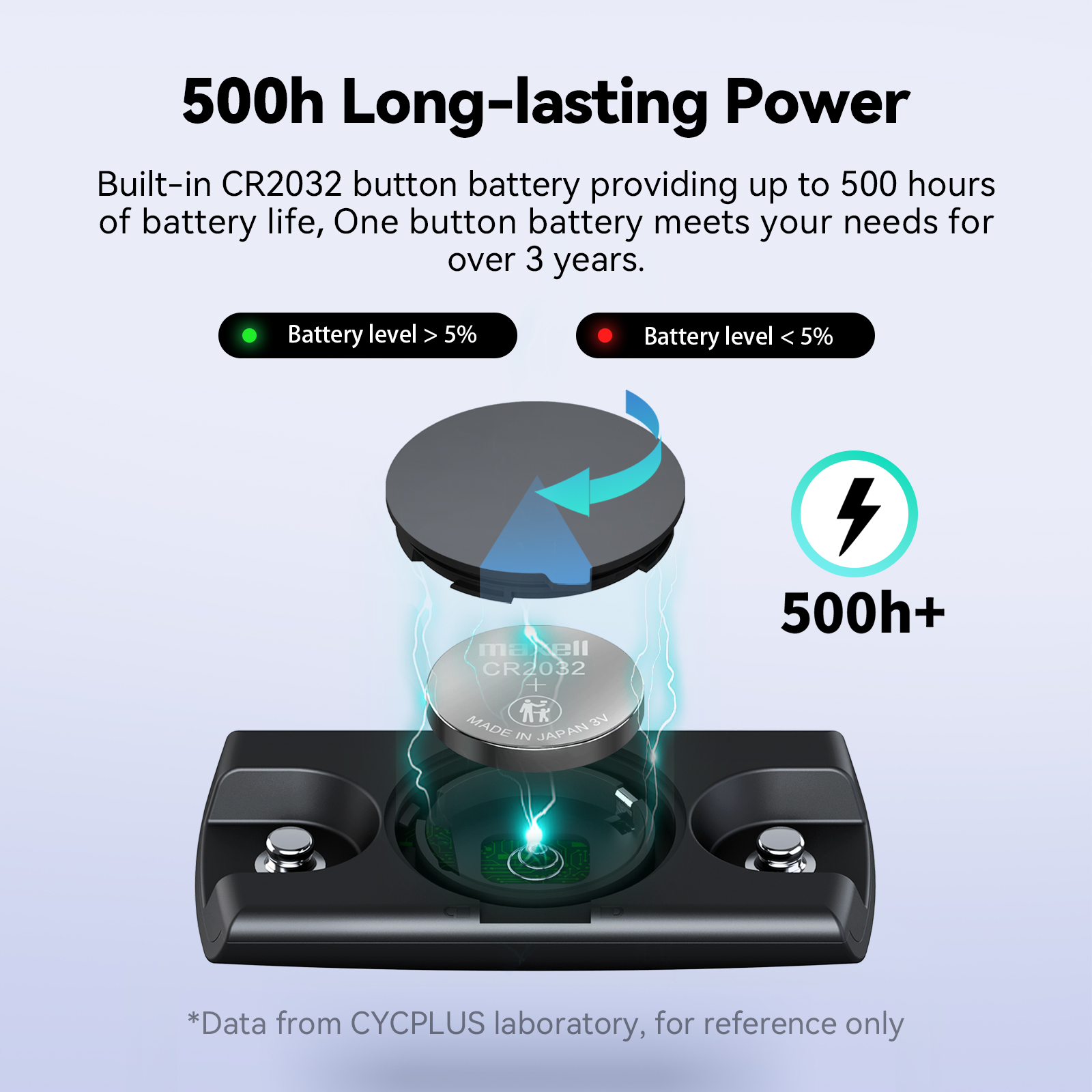 CYCPLUS H2 Heart Rate Monitor  - đánh giá và giá Breath Rate Monitor