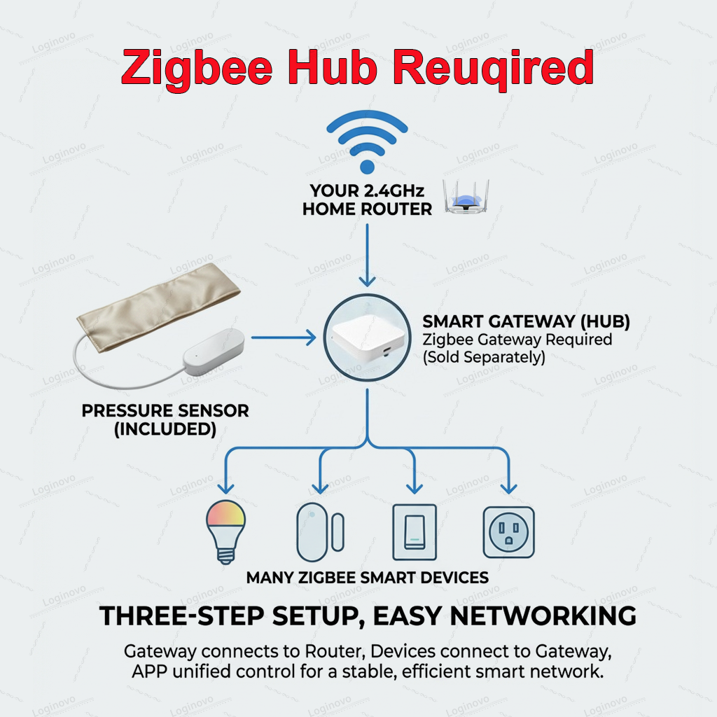 Zigbee Pressure Sensor Pad Sma - đánh giá và giá Smart Insole Pressure
