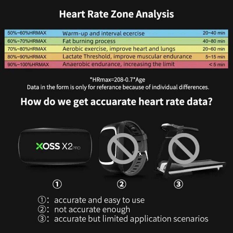 XOSS X2 Pro Chest Strap Heart  - đánh giá và giá Breath Rate Monitor