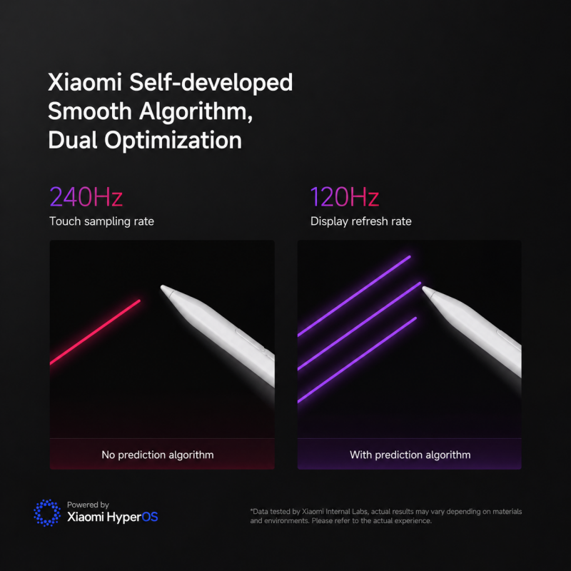 Original REDMI Smart Pen for R - đánh giá và giá Smart Insole Pressure