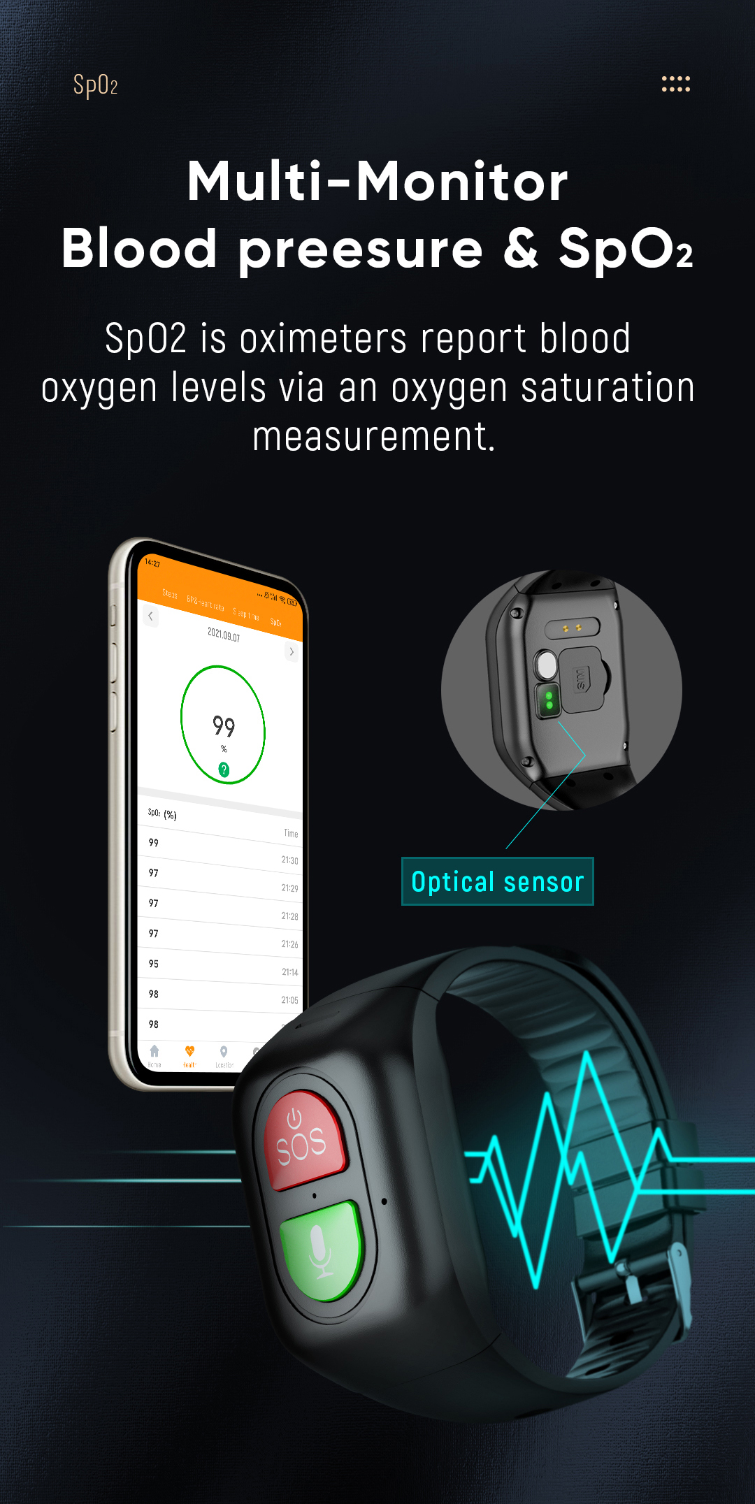 Elderly Smart Watch 4G Sim Car - đánh giá và giá Fall Detection Watch