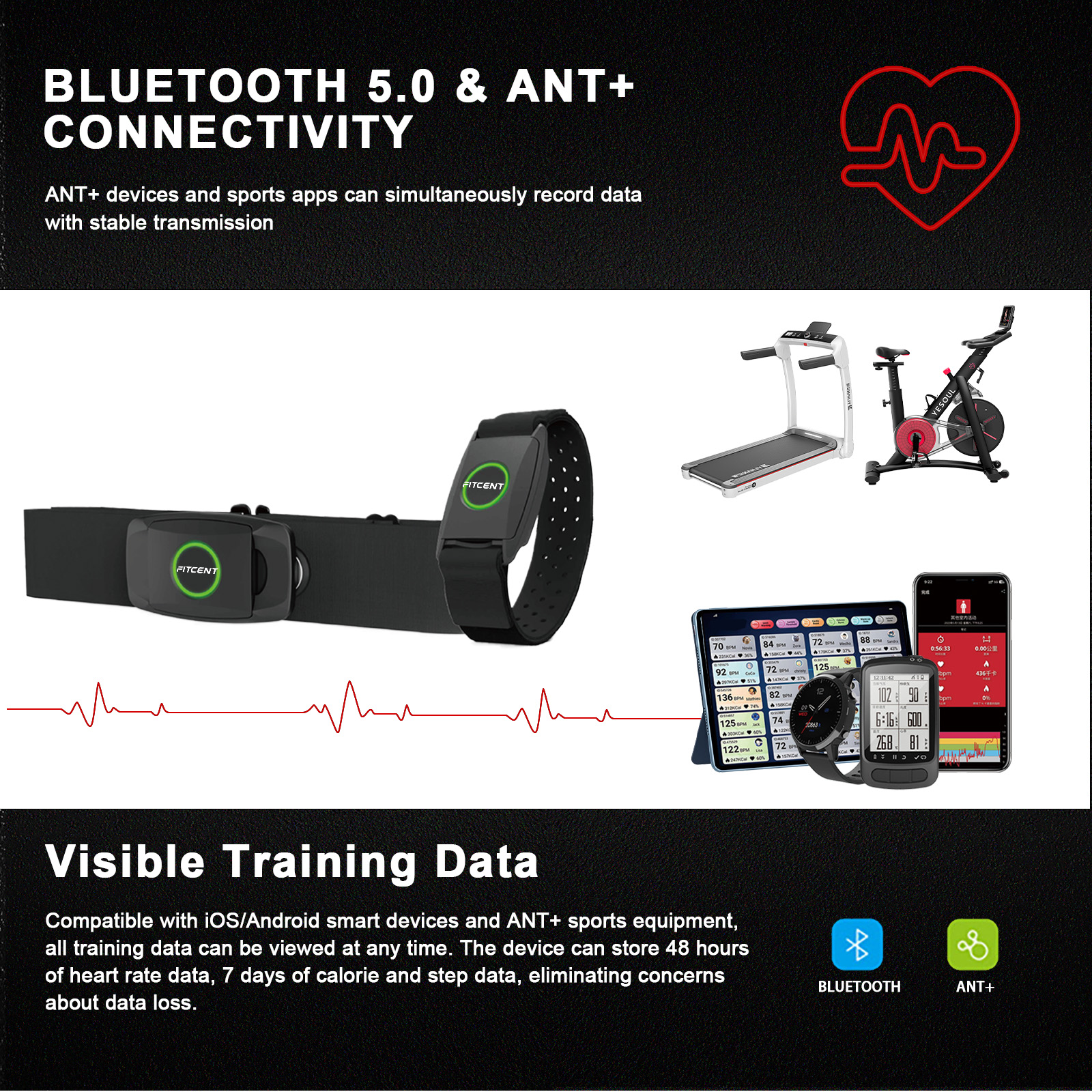 FITCENT Rechargeable 2 in 1 He - đánh giá và giá Breath Rate Monitor