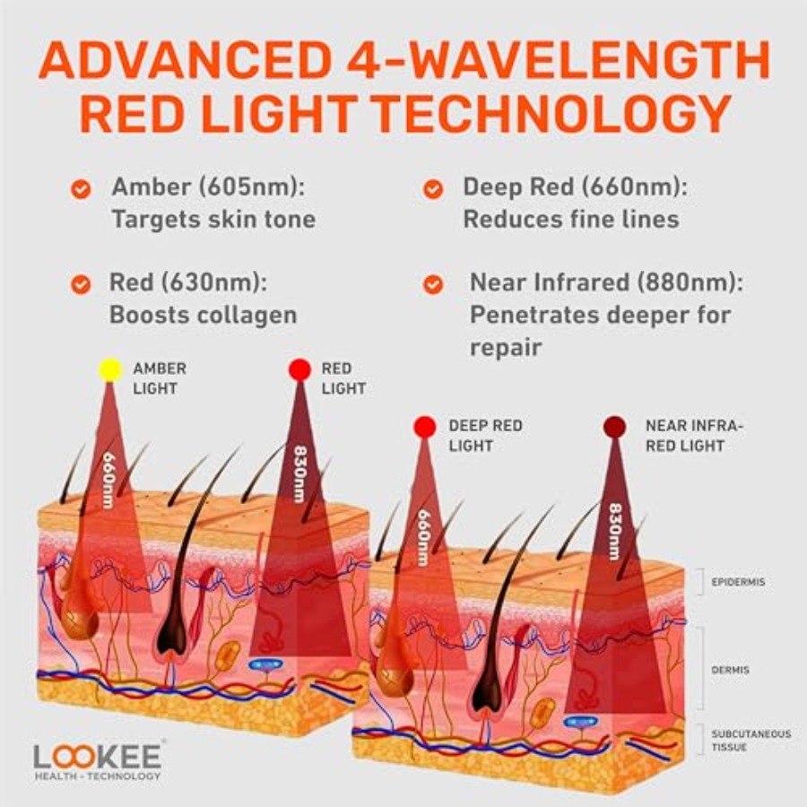 LOOKEE Under Eye Red Light The - đánh giá và giá Light Therapy Glasses